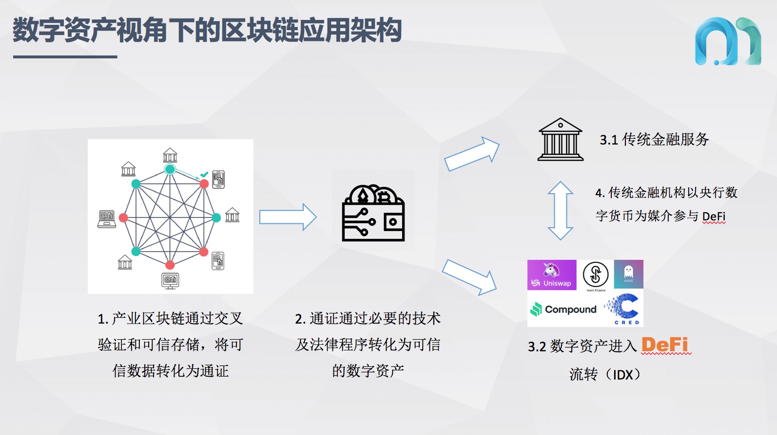 imtoken中国分公司：数字货币行业震撼！