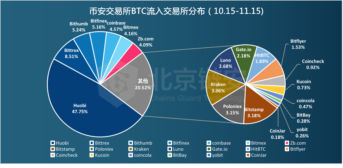 莱特币区块链浏览器_瑞拉币是区块链吗_imtoken添加币安链