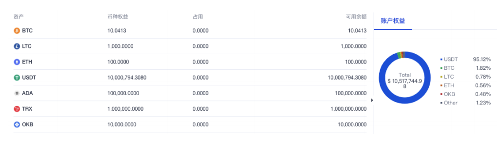 imtoken最小卖出数量_imtoken卖币