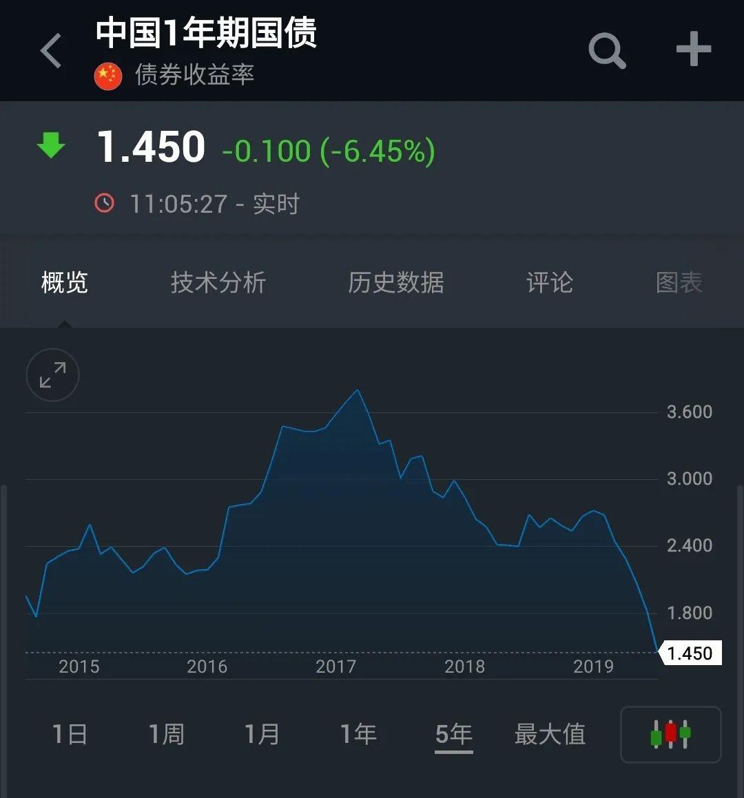 imtoken老版本：演进与升级