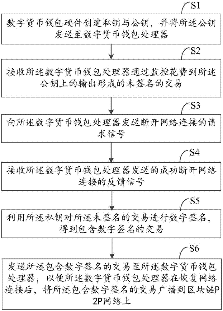 imtoken钱包如何杠杆操作_杠杆币什么意思_杠杆账户里的币怎么转出