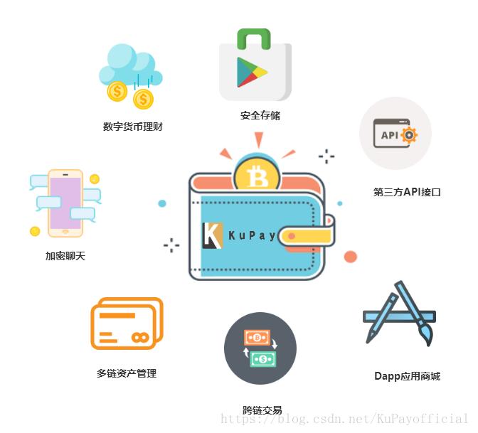 imtoken发音_imtoken离线钱包_imtoken