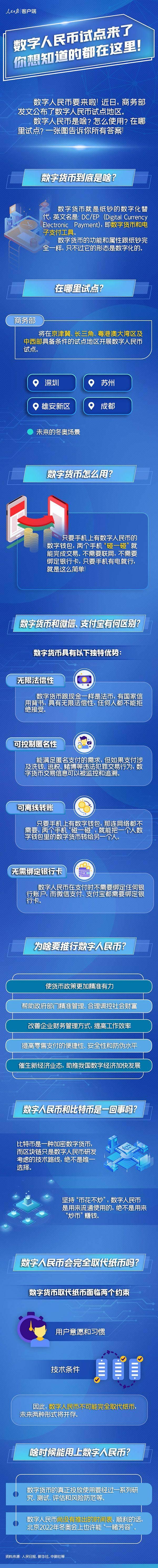 比特币提币和提现_币安提现到imtoken_比特币何时恢复提币