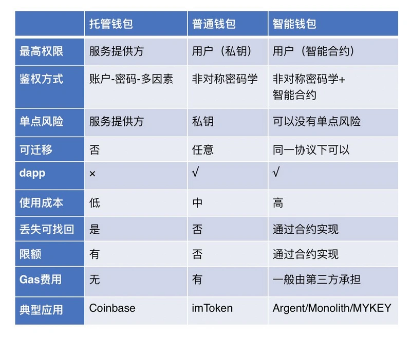 imtoken离线钱包_imtoken还能用吗_imtoken如何下载