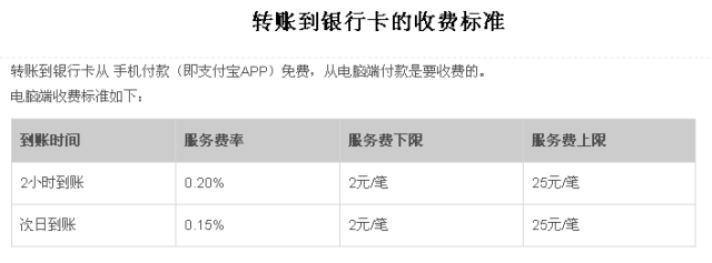 钱包如何提现_imtoken钱包怎么提币_imtoken钱包提现教程