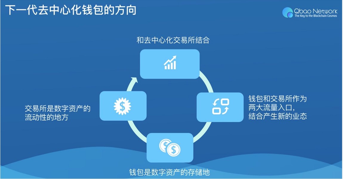 imtoken dot钱包：数字资产管理新解决方案