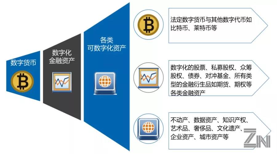 imtoken苹果怎么下载_imtoken苹果下载_imtoken哪国的