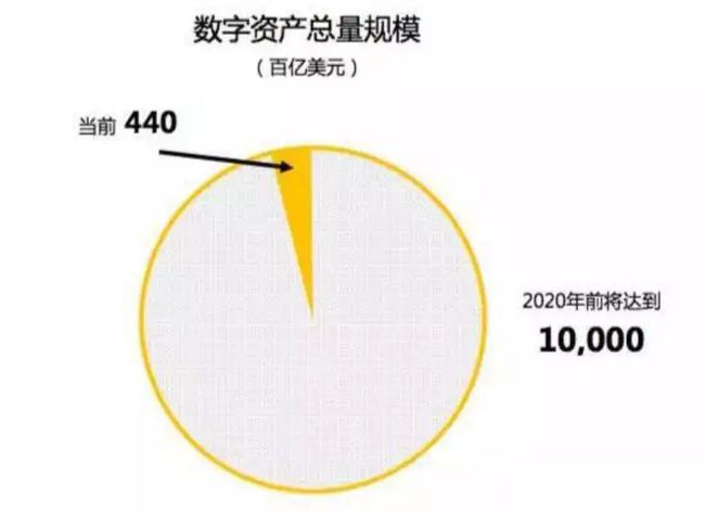 火币网莱特币_火币网转币到imtoken_火币网比特币今日价格