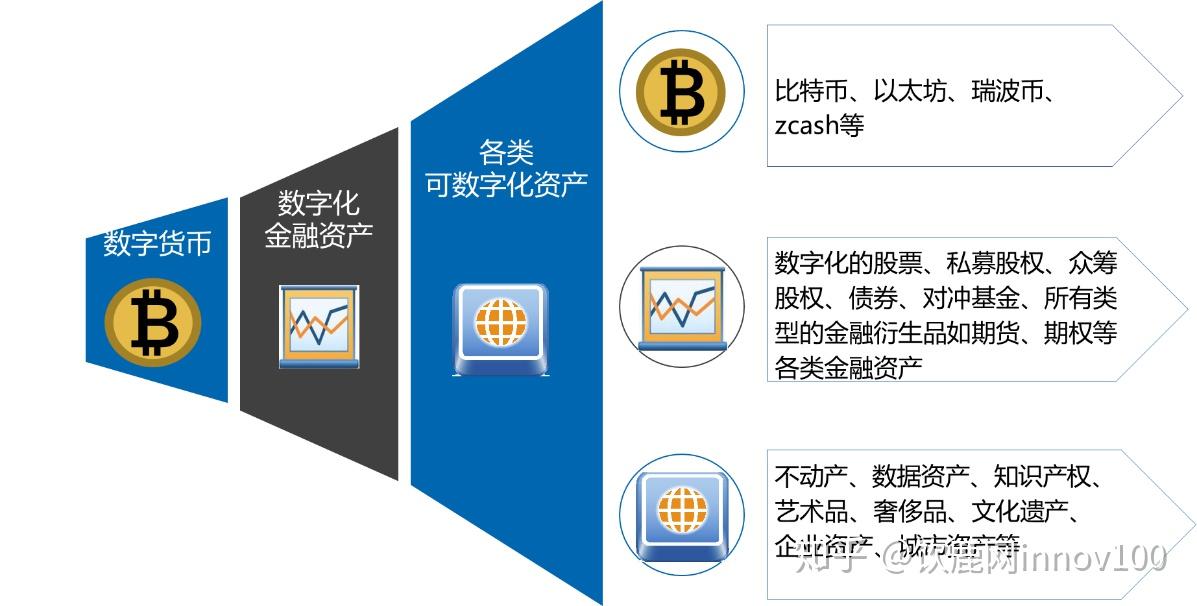 imtoken怎么玩_imtoken主网络_imtoken