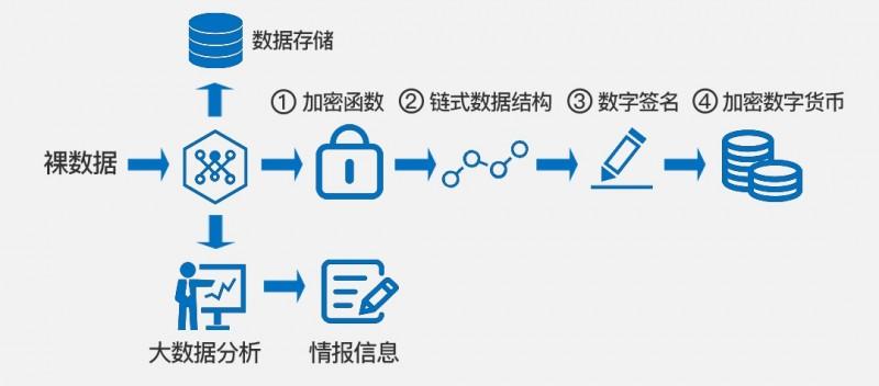 imToken身份ID：数字资产管理的新应用