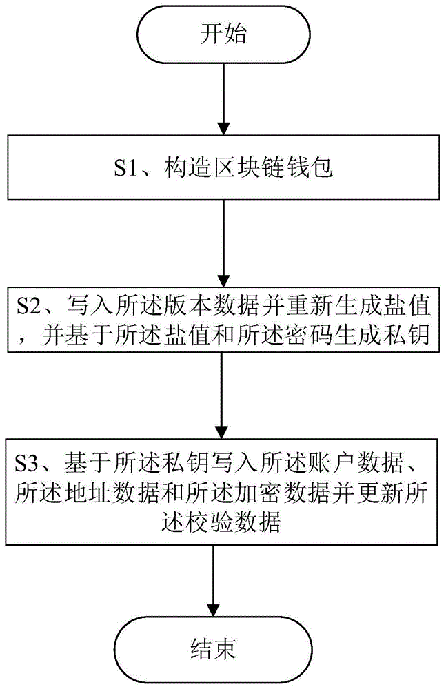 开发imtoken钱包_imtoken官网下载_imtoken谁开发的