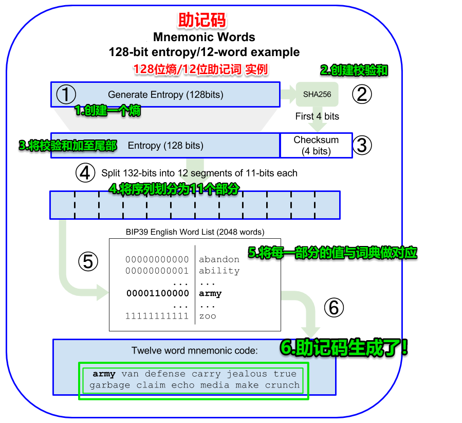 imToken钱包身份恢复指南