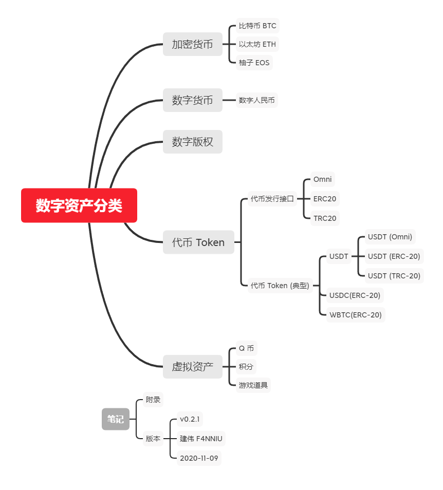 imtoken 中国_苹果手机怎么下imtoken_imtoken钱包下载