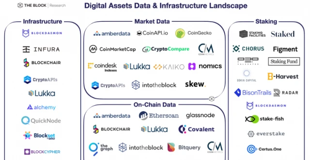 imtoken怎么玩_imtoken钱包市值_imtoken有ios版吗