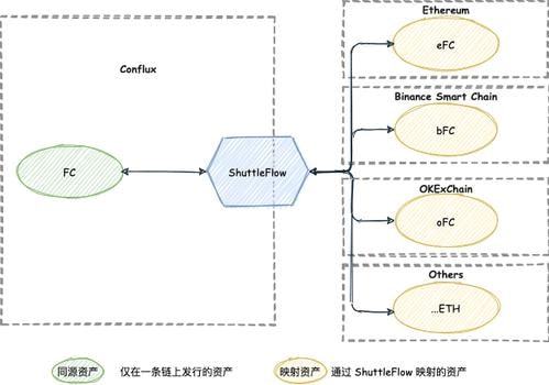 货币转imtoken不到账_为什么imtoken币转不出去