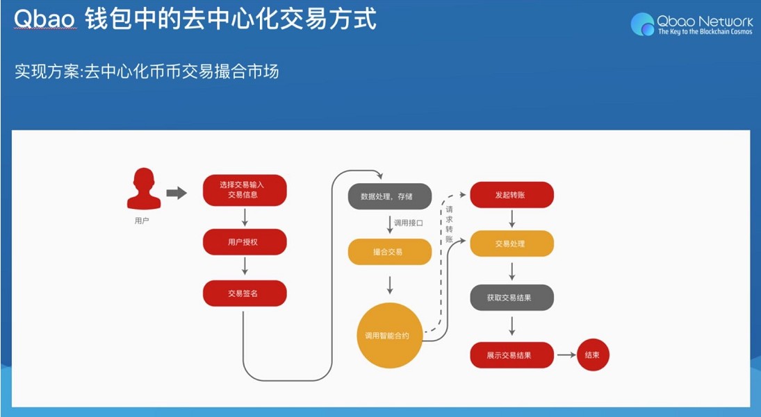 imtoken如何下载_imtoken是干什么的_imtoken官网下载