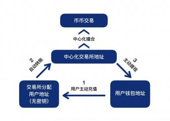 付费要多少钱_付费要几块钱_imtoken要付费吗