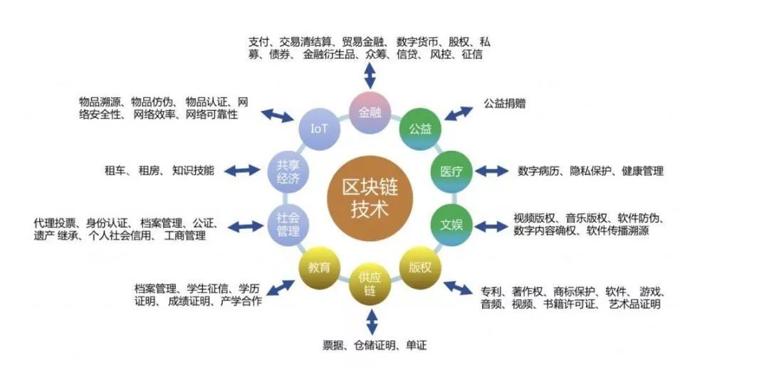 最新版本微信2022下载_imtoken最新版本_最新版本imtoken下载