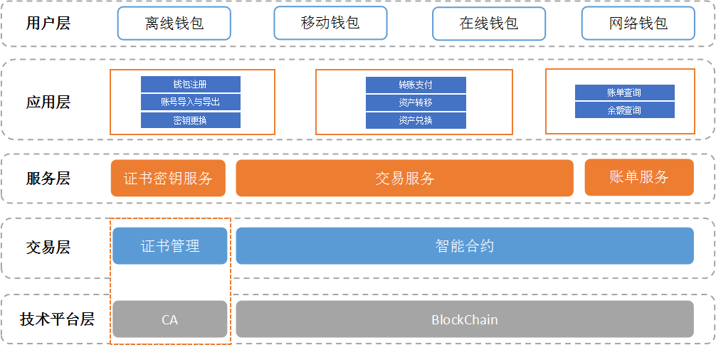 钱包怎么折_im钱包lon_钱包app