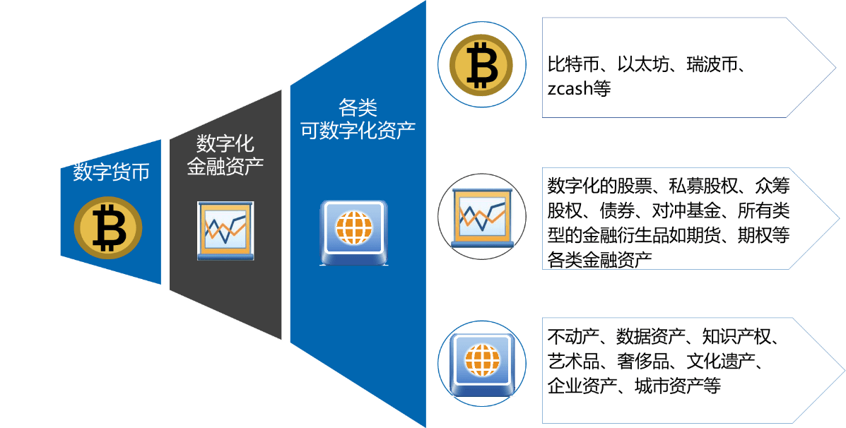 imtoken如何下载_imtoken视频_imtoken