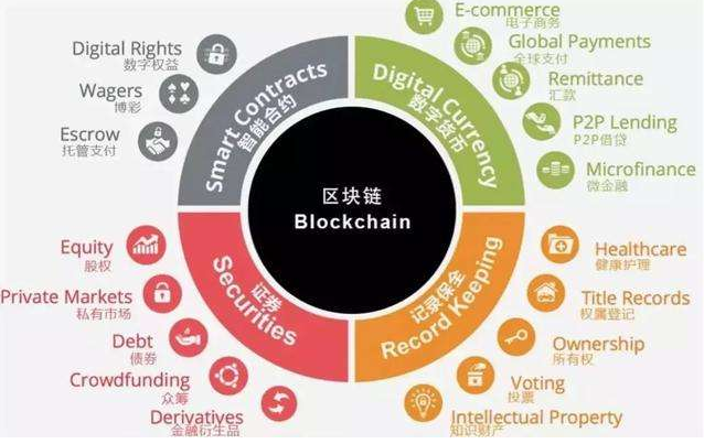 imtoken：区块链世界的钥匙