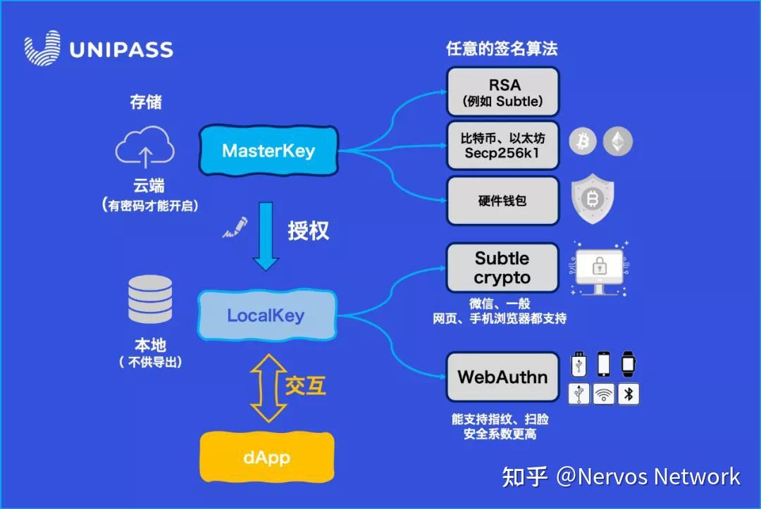 钱包imtoken官网_钱包imtoken官网下载_imtoken2.0钱包