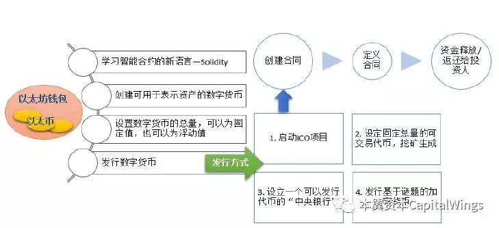 钱包imtoken官网下载_imtoken2.0钱包_钱包imtoken官网