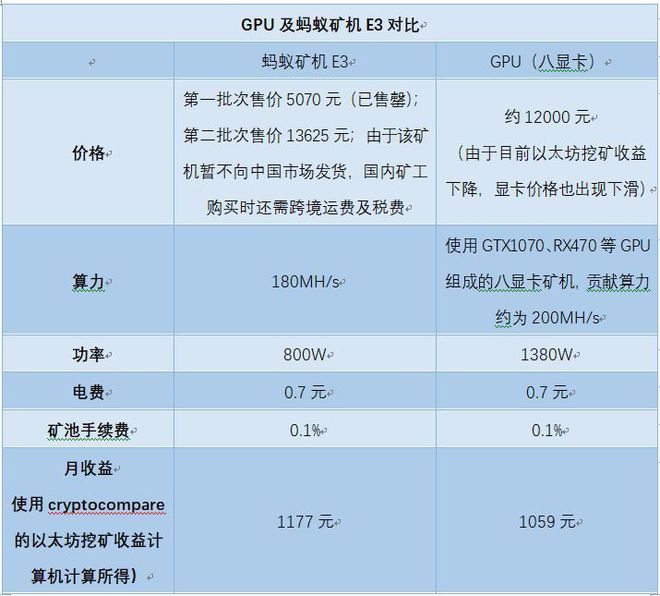 以太坊转换_以太坊转账gas_如何从imtoken转出以太坊