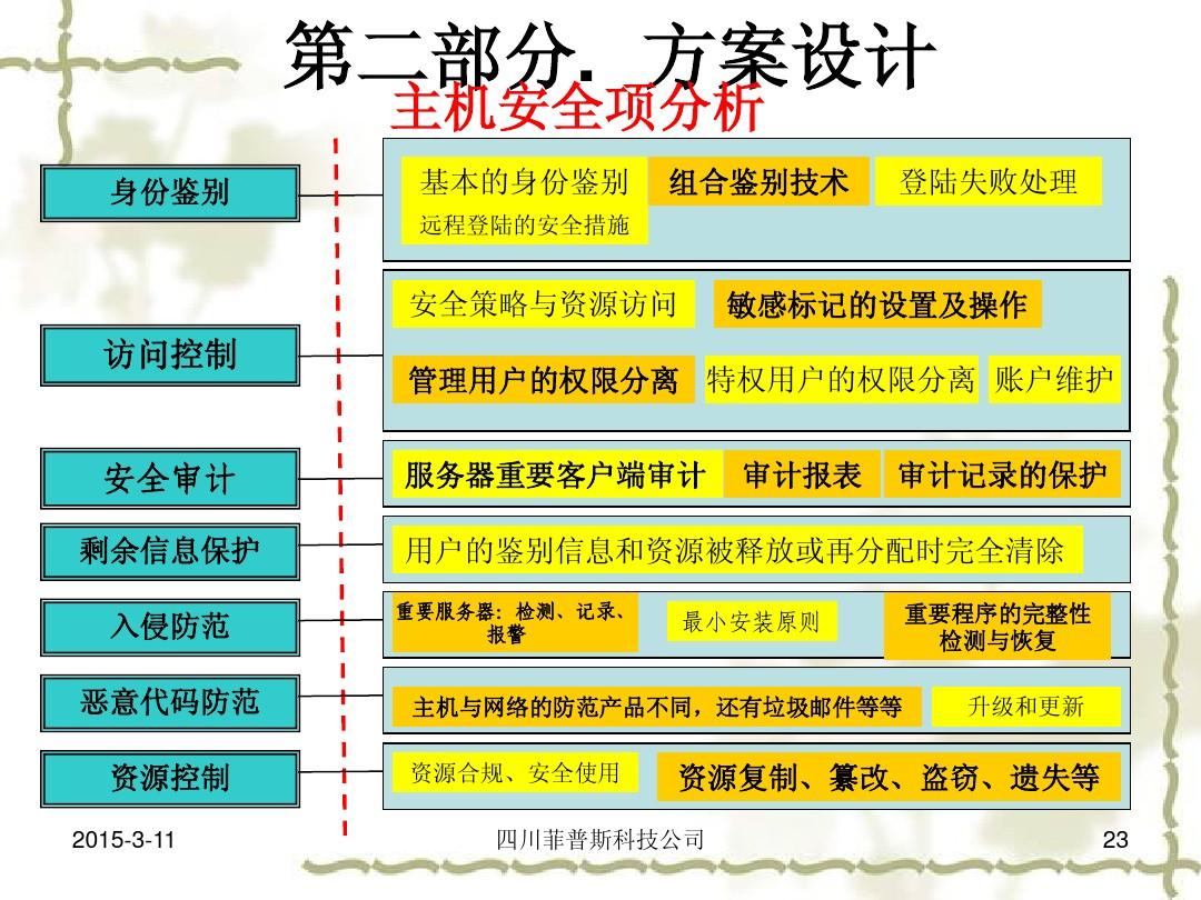 imtoken安全吗百度贴吧_imtoken怎么玩_imtoken苹果怎么下载