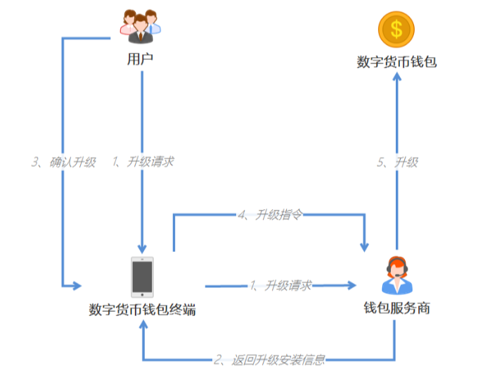 imtoken如何兑换人民币_澳币兑换人民币_v币怎么兑换q币