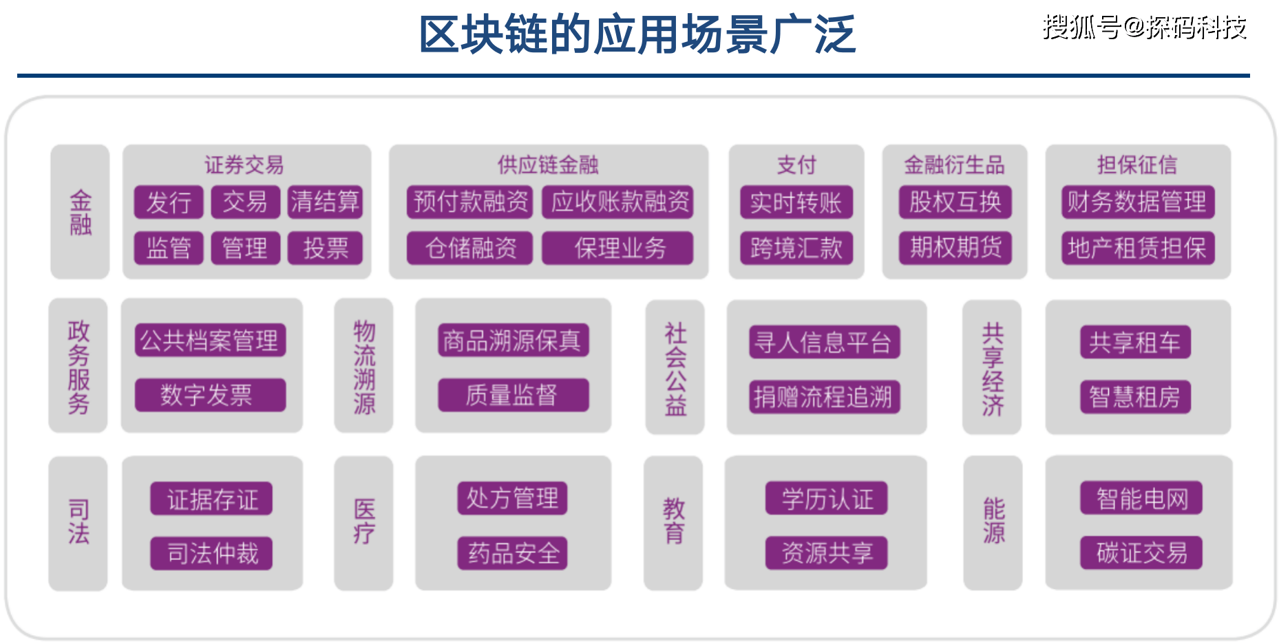 imtoken支持币种_imtoken支持什么链_imtoken支持bsc链吗