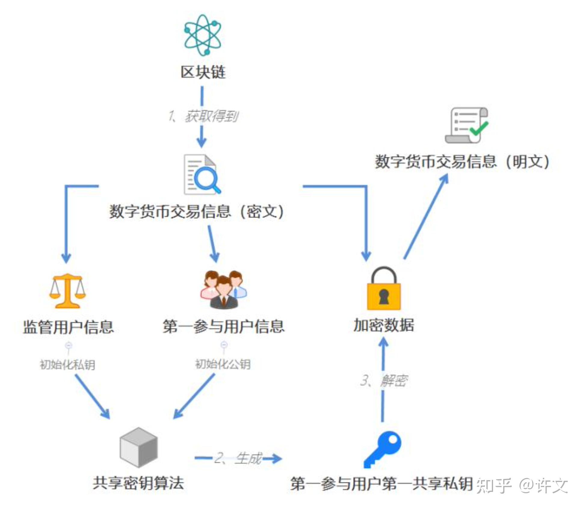 imtoken收款多久能到_imtoken收款码_imtoken钱包收款未到账