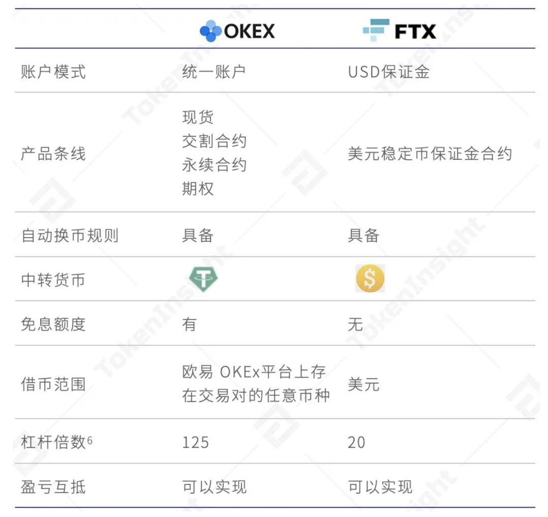 imtoken钱包转币要多久_imtoken钱包提币多久到账