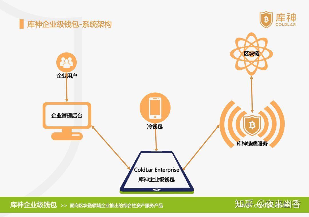 imtoken支持_苹果手机怎么下imtoken_imtoken如何下载