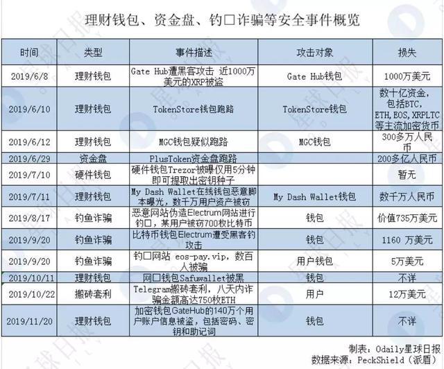 硬件钱包的主要功能是_imkey硬件钱包有啥作用_硬件钱包种类