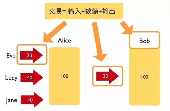 eth转imtoken不见了_转见于色的色是什么意思_转见的意思