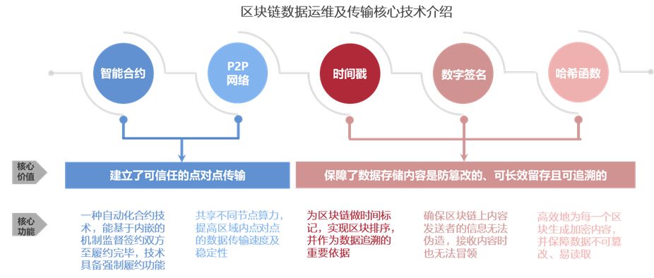 imtoken和_imtoken钱包官方版下载_imtoken钱包最新骗局