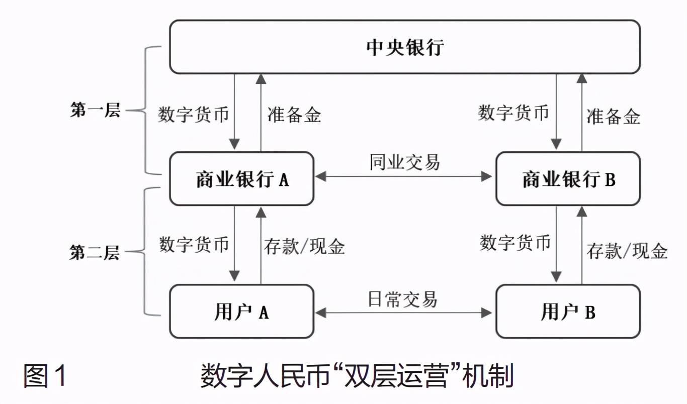 imtoken官网下载_imtoken钱包下载_imtoken和币安