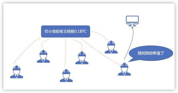 imtoken转账：多久能到账？