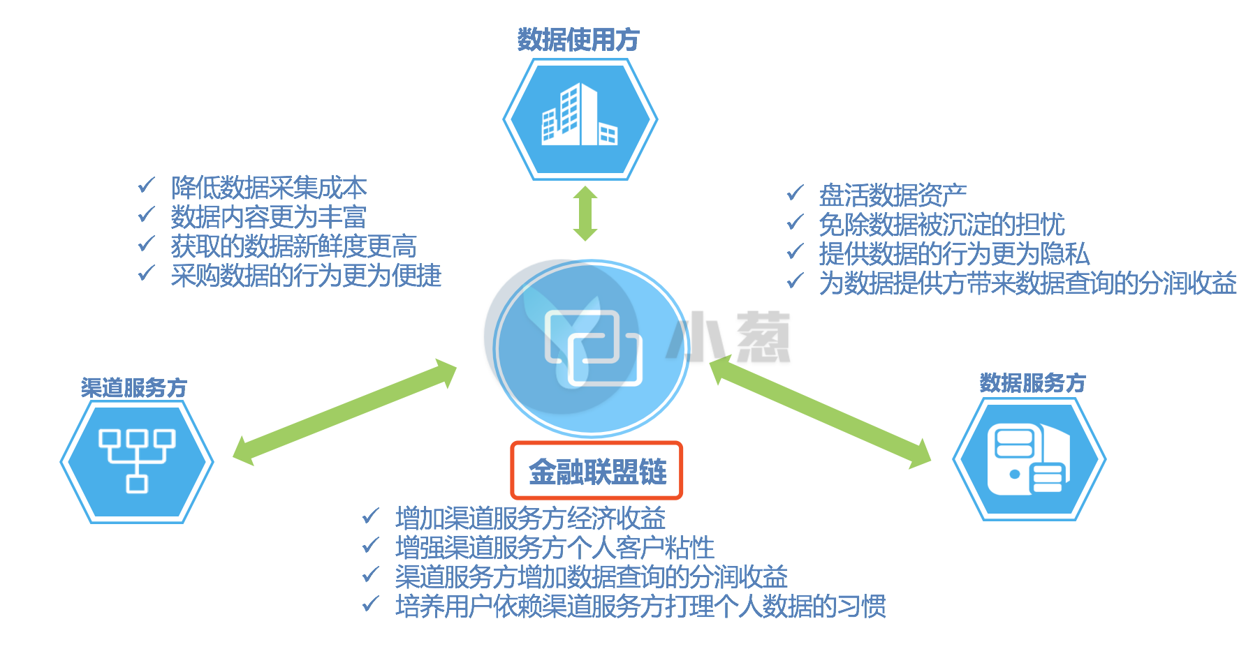 imtoken如何下载_imtoken和欧易_imtoken离线钱包