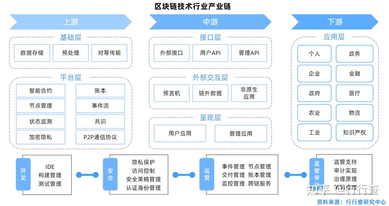 imtoken苹果怎么下载_imtoken打包要多久_imtoken 地址