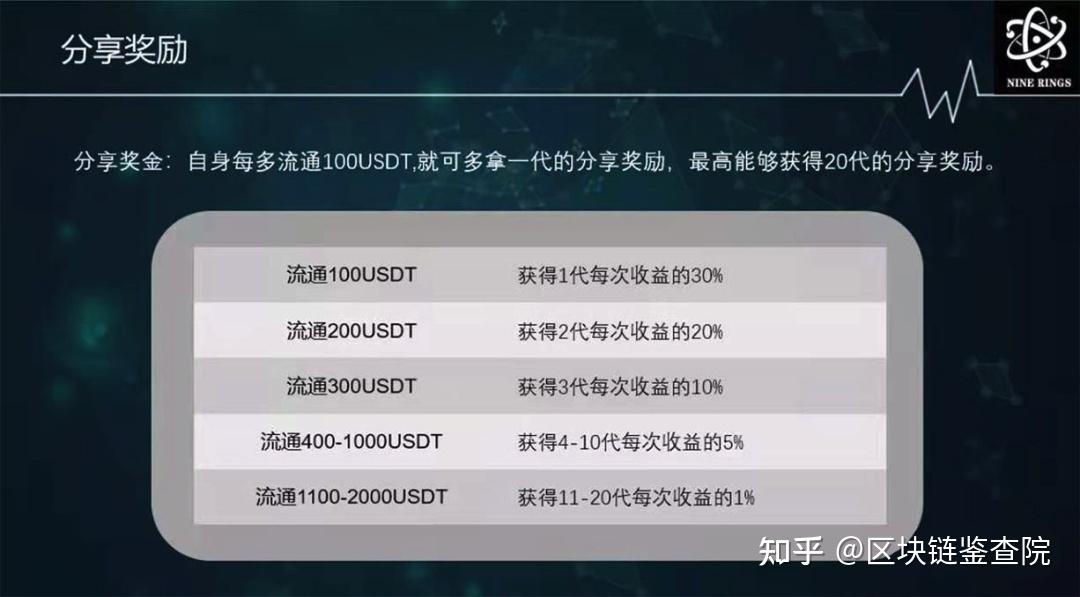 imtoken离线钱包_imtoken打包要多久_imtoken怎么盈利