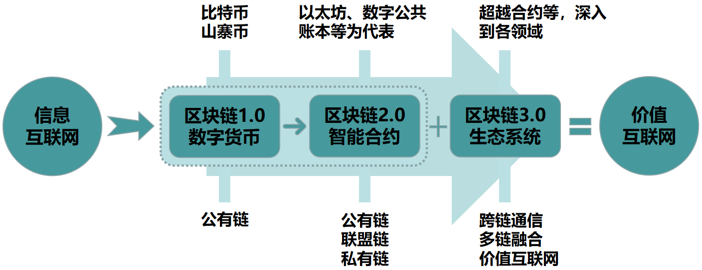 高搜易喜获a轮3000万融资_imtoken融资3000万_苹果手机怎么下imtoken