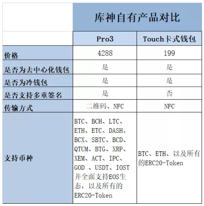 imtoken钱包的安全性_mycelium钱包安全_imtoken钱包不安全性