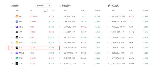 网银转账手续费扣谁的_跨行转账手续费扣谁的_im钱包转账失败了扣矿工费