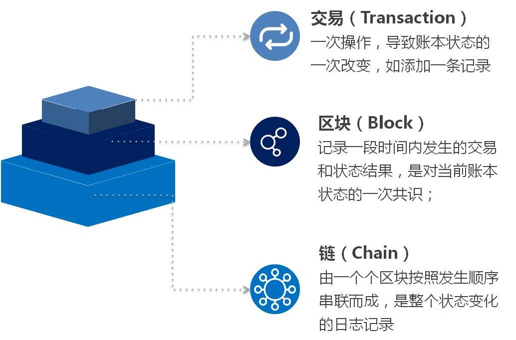 莱特币区块链查询_链家币是什么_imtoken支持币安链吗