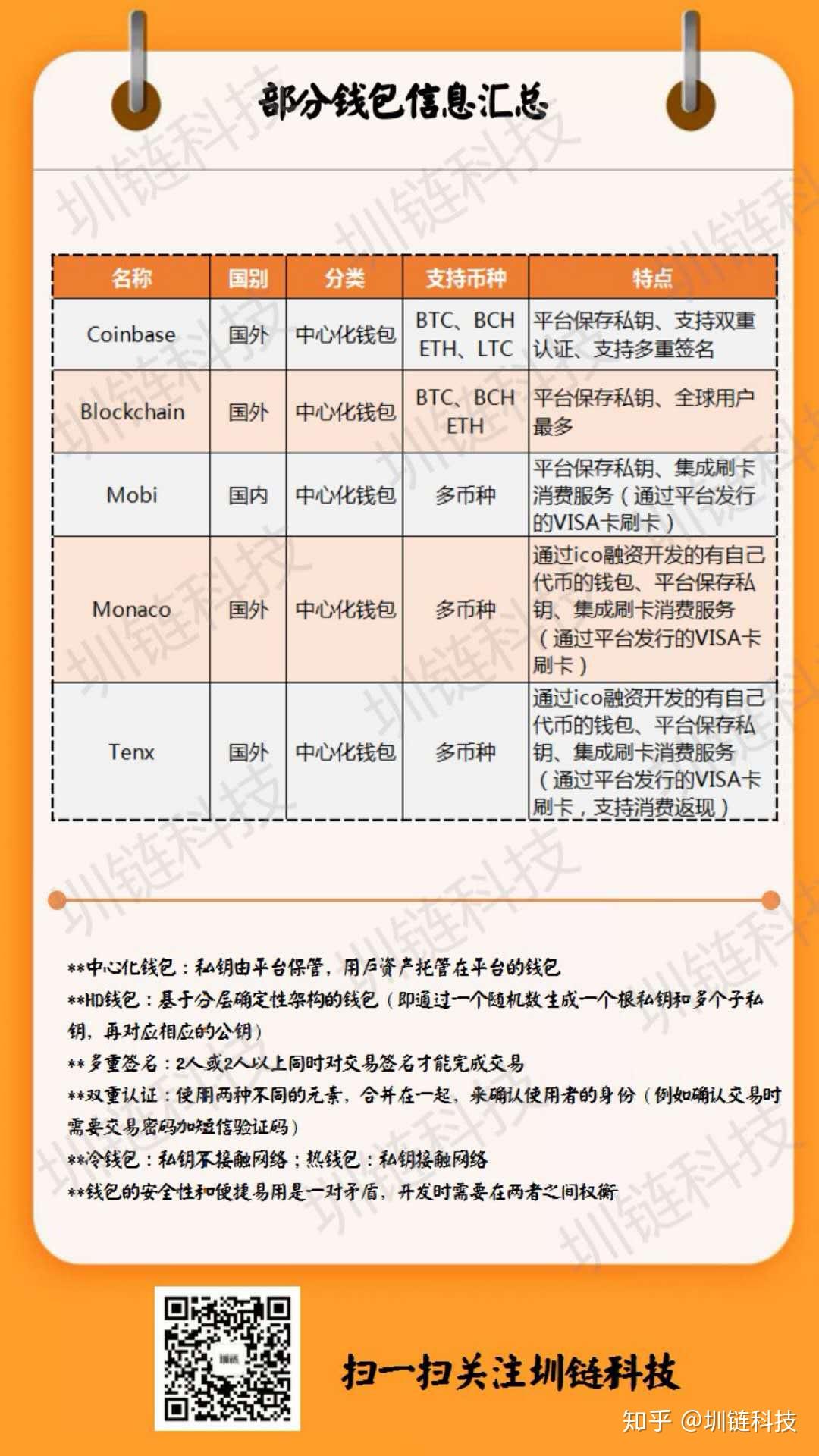 钱包助记词所有钱包通用吗_钱包助记词大全查询_imtoken硬件钱包助记词