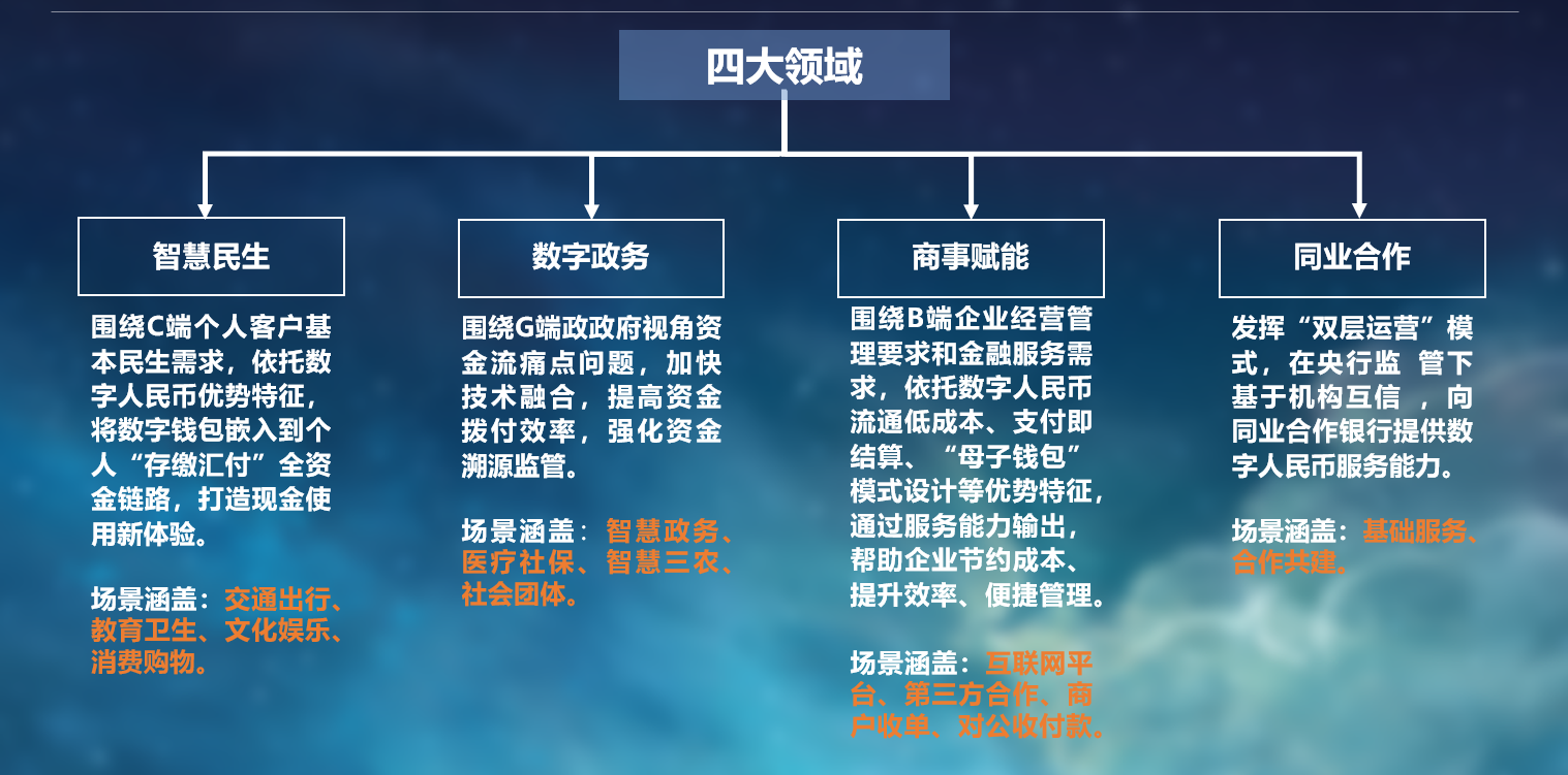 imtoken支持什么币_imtoken支持币种_imtoken钱包支持bnb