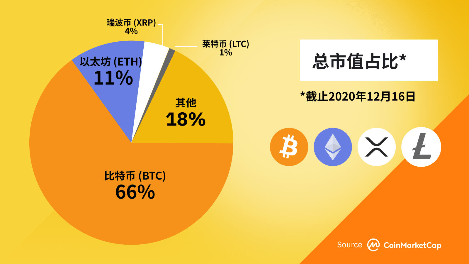 imtoken支持什么币_imtoken钱包支持bnb_imtoken支持币种