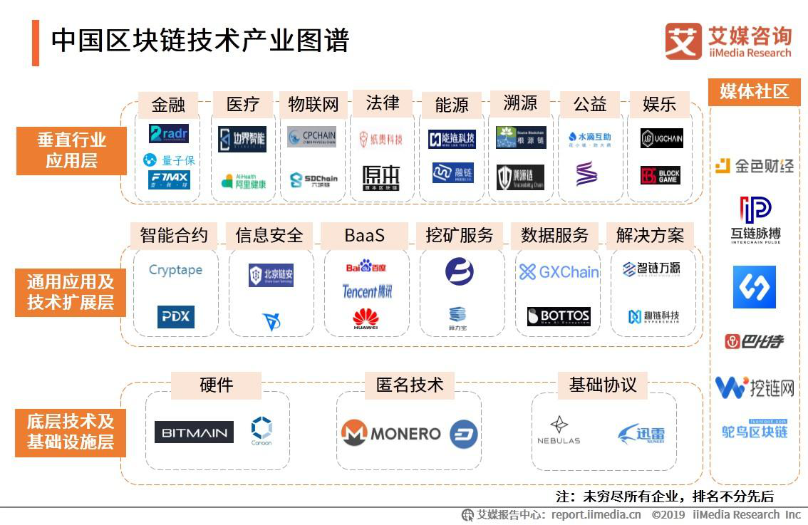 imtoken公司在哪里_imtoken如何下载_imtoken有ios版吗